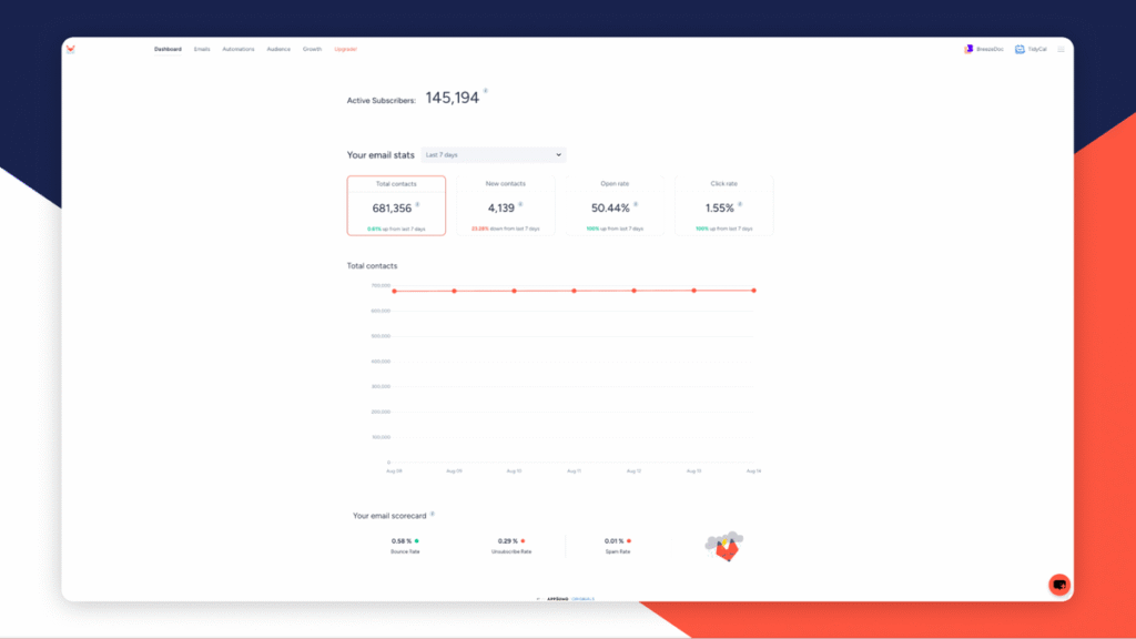 SendFox Review 2025 - The Smartest Email Marketing Tool for Content Creators 12 02 1