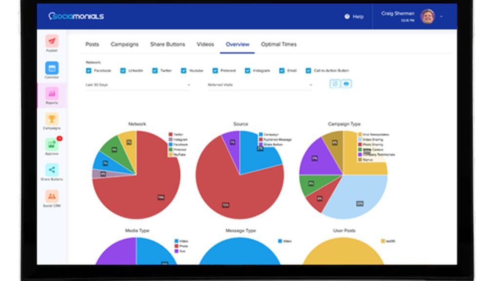 Sociamonials Review Boost Engagement & ROI with Smart Automation 13 Sociamonials Review