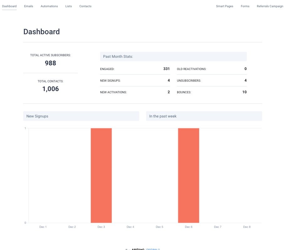 SendFox Review 2025 - The Smartest Email Marketing Tool for Content Creators 15 05
