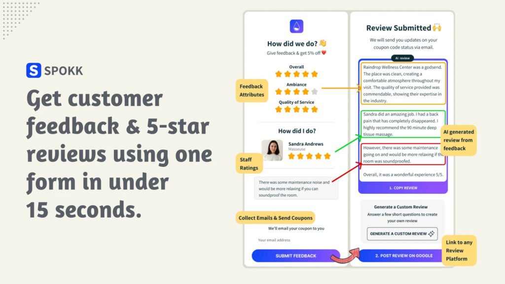 Spokk Review Enhance Customer Engagement with AI Tools 7 Spokk Review