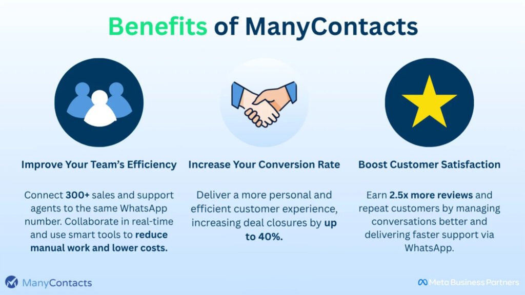 WhatsApp CRM by ManyContacts Revie⁠w