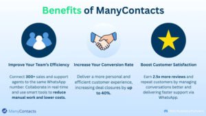 WhatsApp CRM by ManyContacts Revie⁠w