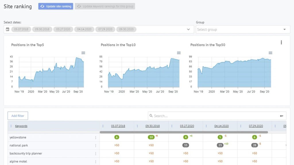 Labrika Review AI SEO Tool for Smarter Rankings 9 Labrika Review