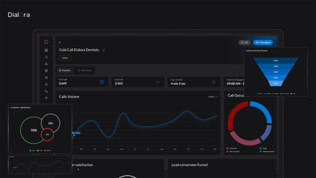 Dialora Review AI-Powered Call Automation for Businesses 11 Dialora Review