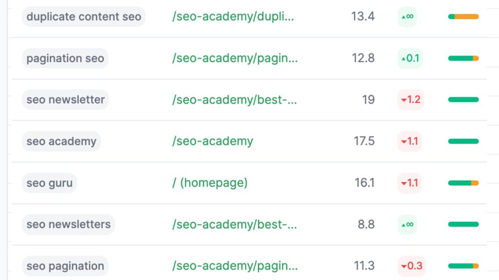 SiteGuru Review Powerful SEO Tool for Marketers 1 SiteGuru Review