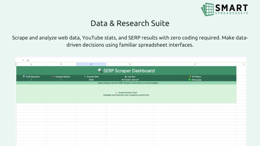 Smart Spreadsheets Review AI Automation Made Easy 11 Smart Spreadsheets Review