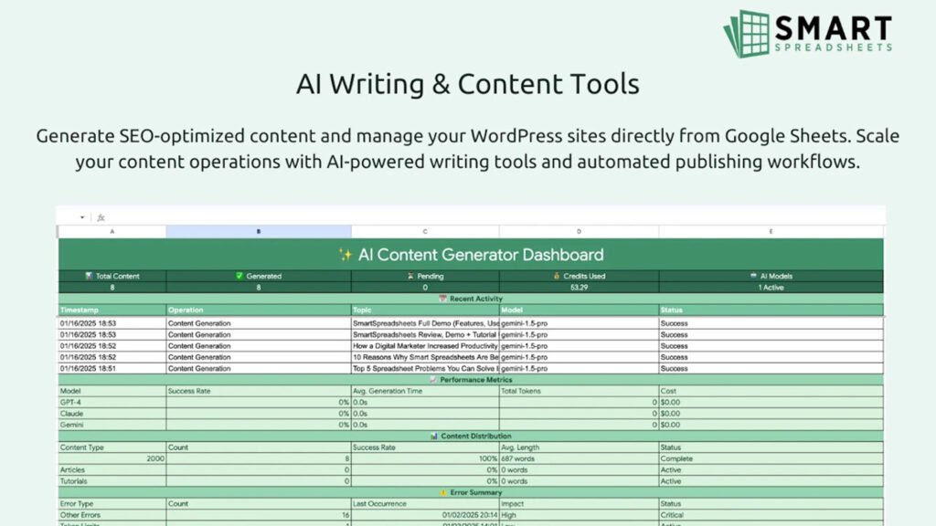 Smart Spreadsheets Review AI Automation Made Easy 10 Smart Spreadsheets Review