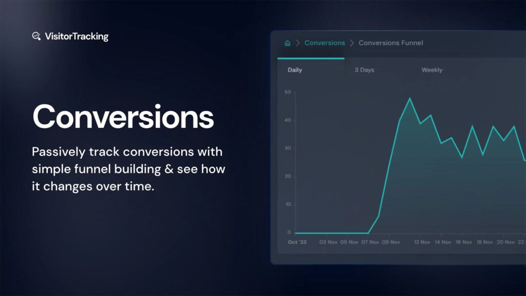 Visitor Tracking Review