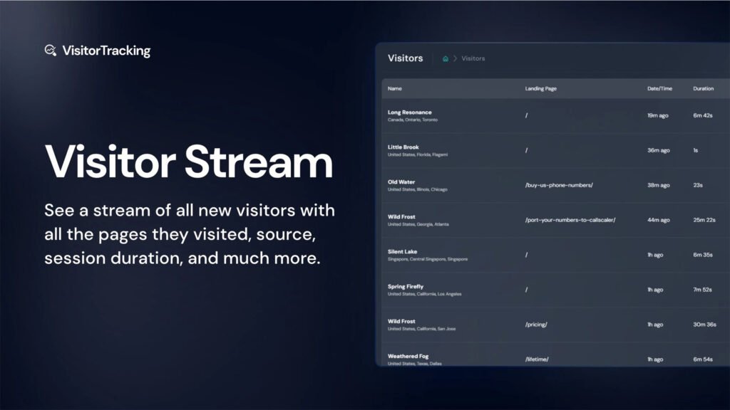 Visitor Tracking Review