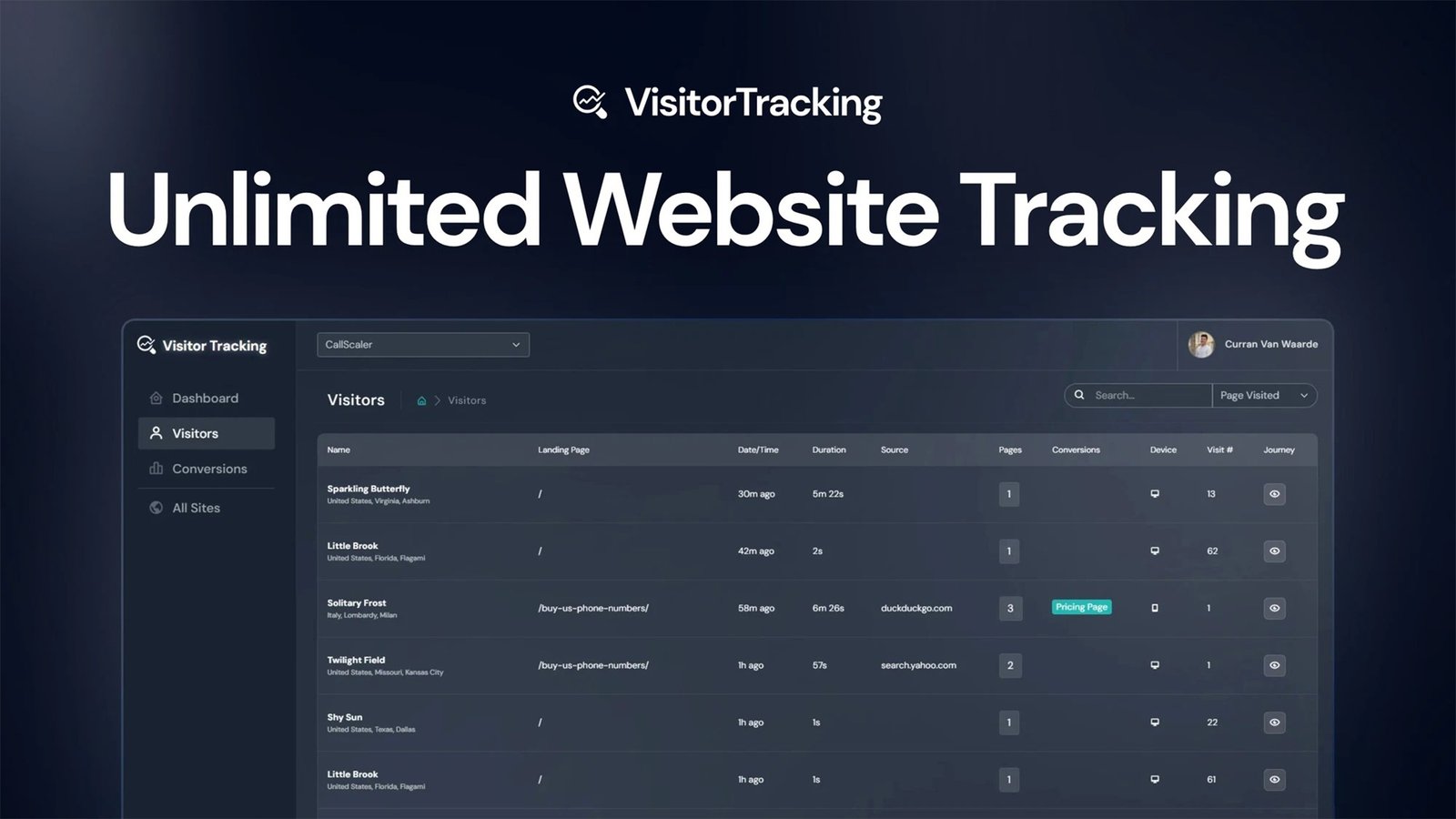 Visitor Tracking Review