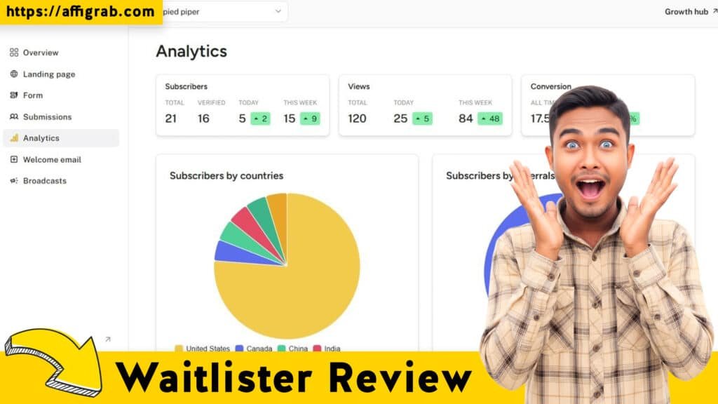 Waitlister Review