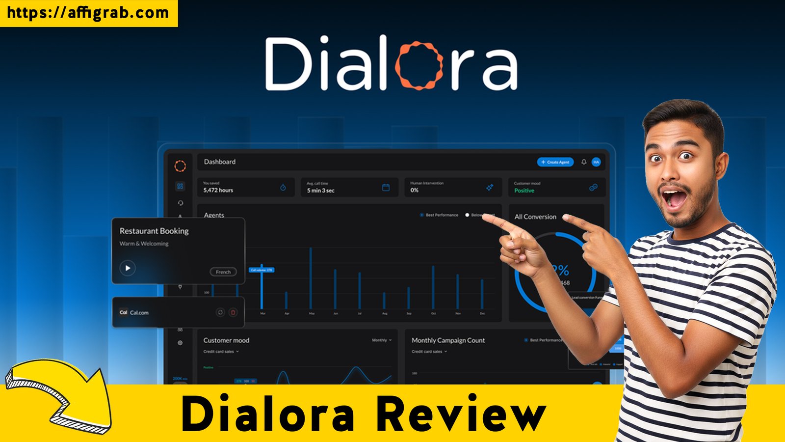 Home 1 Dialora Review