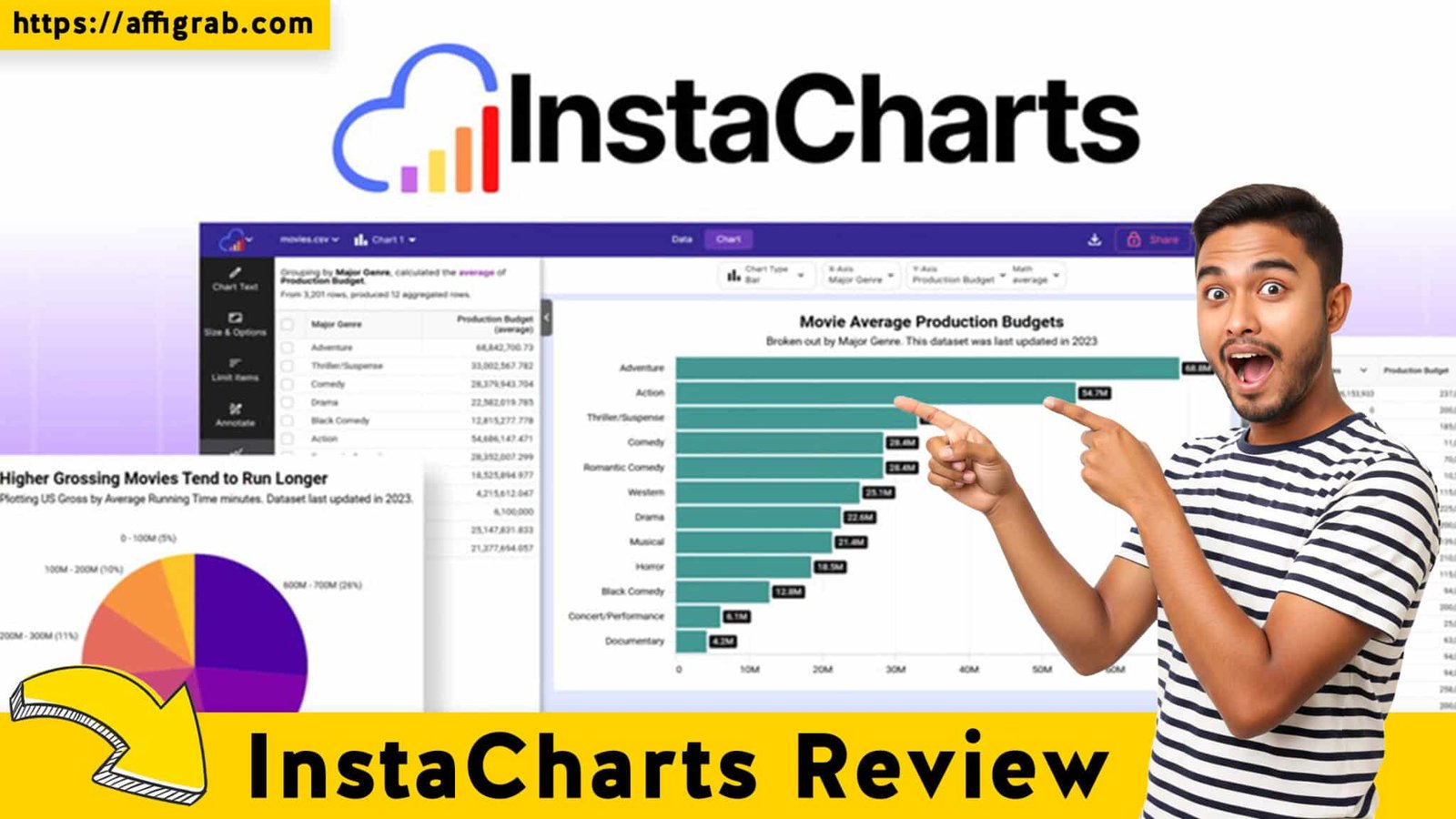 InstaCharts Review
