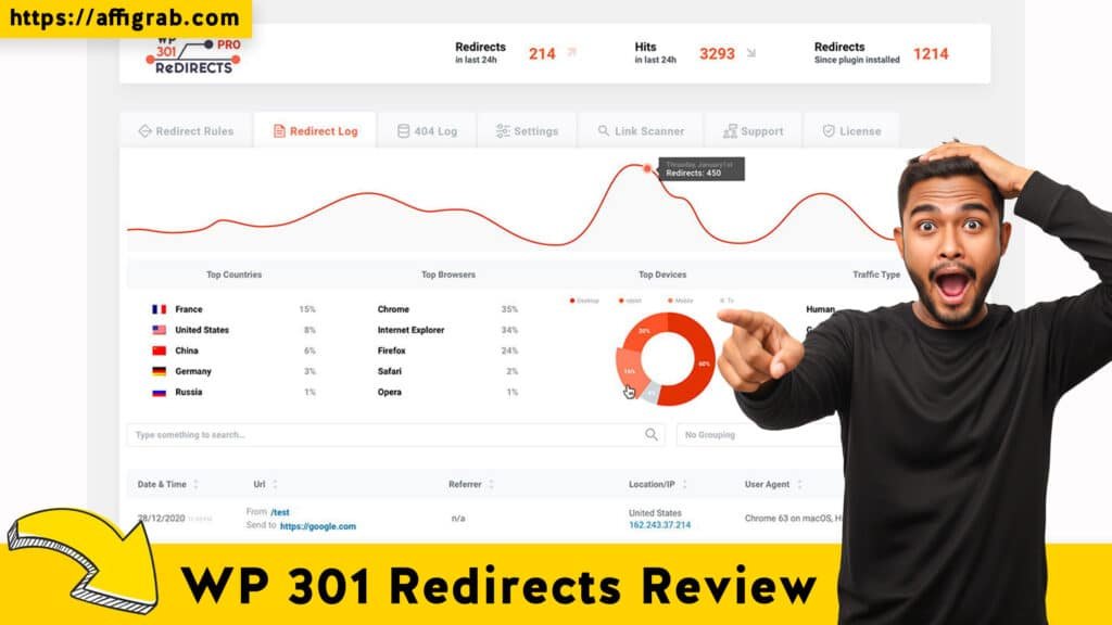 WP 301 Redirects Review