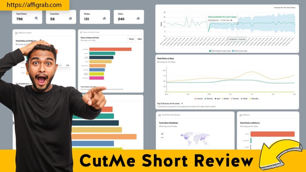 CutMe Short Review