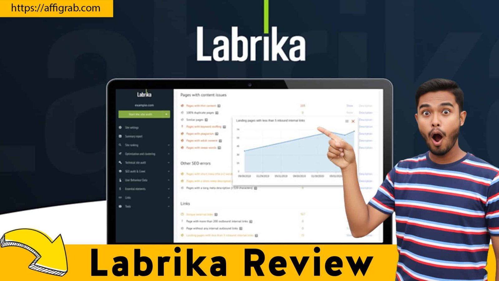 Labrika Review