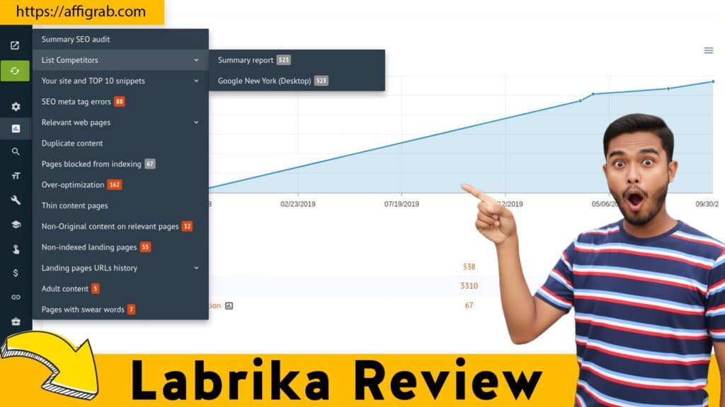 Labrika Review