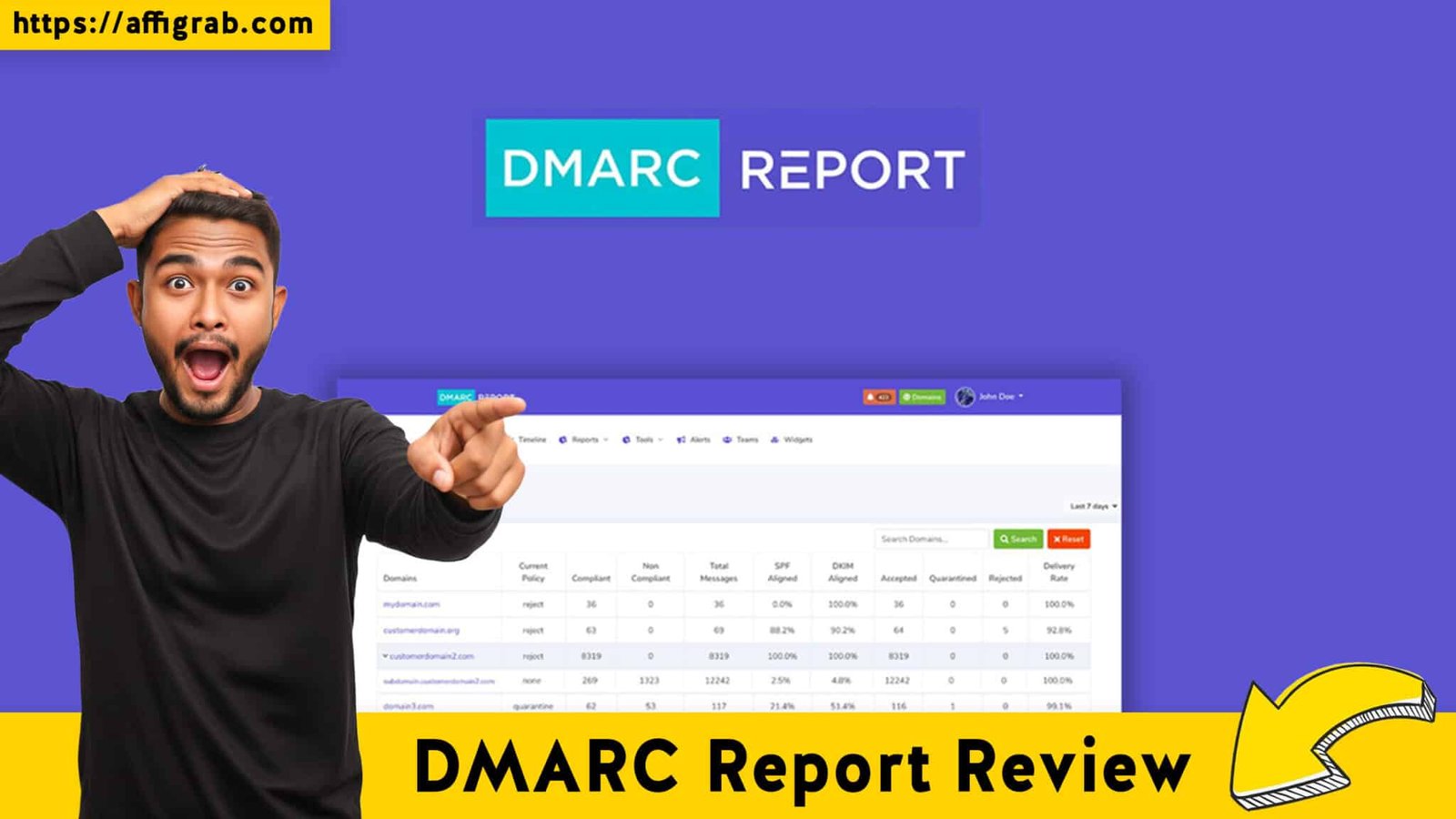 DMARC Report Review