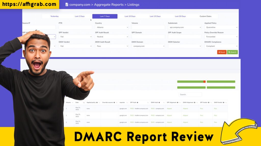 DMARC Report Review
