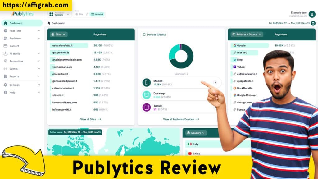 Publytics Review