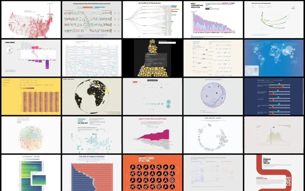 Top 7 Infographic Designers for Bloggers: Why Data Visualization is Your Secret Weapon in 2026 1 Data Visualization