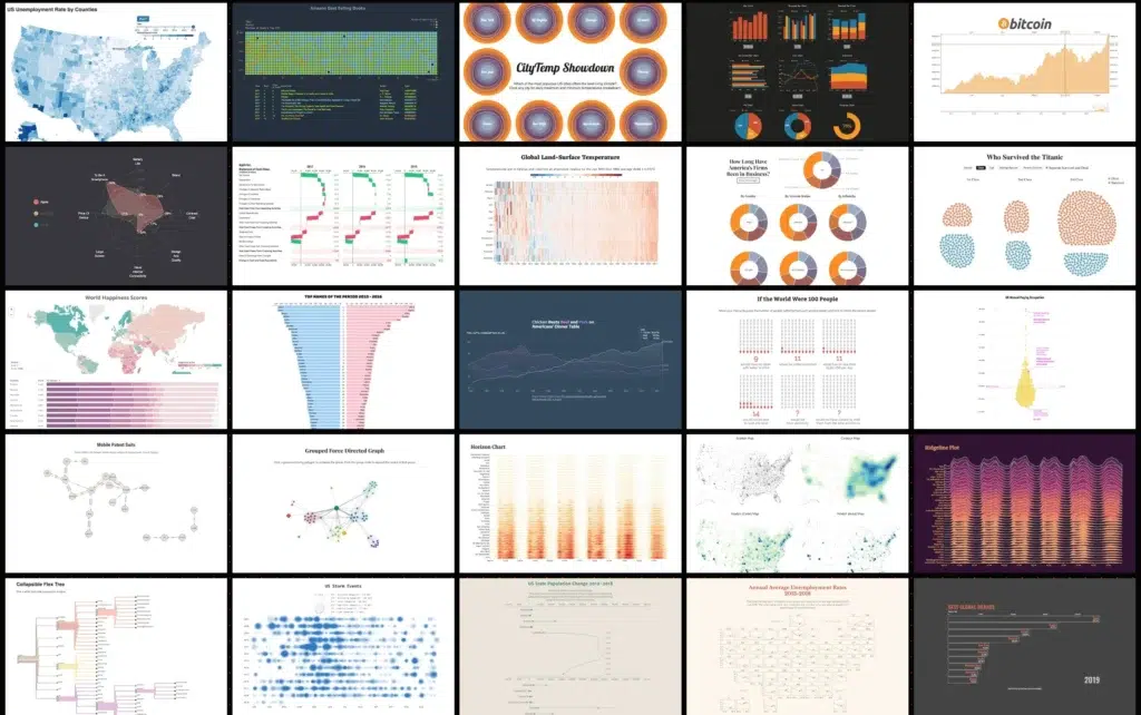 Top 7 Infographic Designers for Bloggers: Why Data Visualization is Your Secret Weapon in 2026 2 Data Visualization