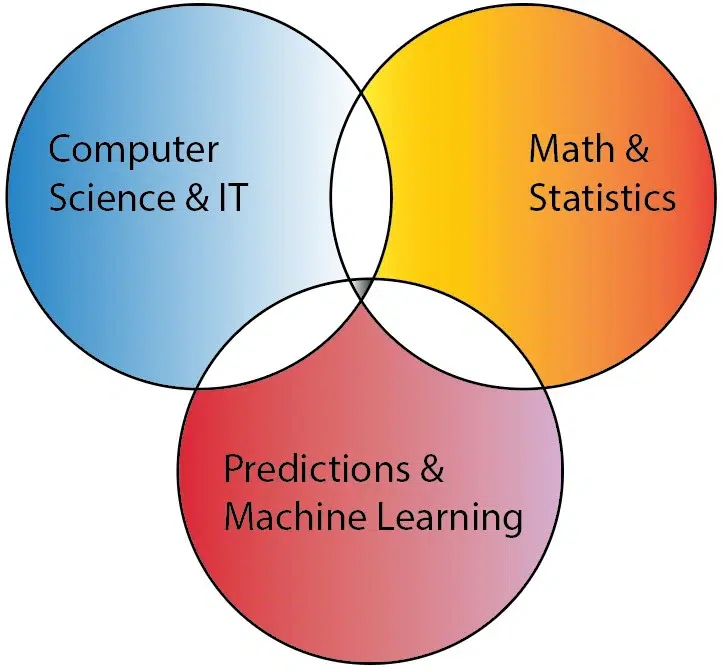 5 Best Freelance Data Scientists on Fiverr to Hire in 2026 3 Best Freelance Data Scientists on Fiverr