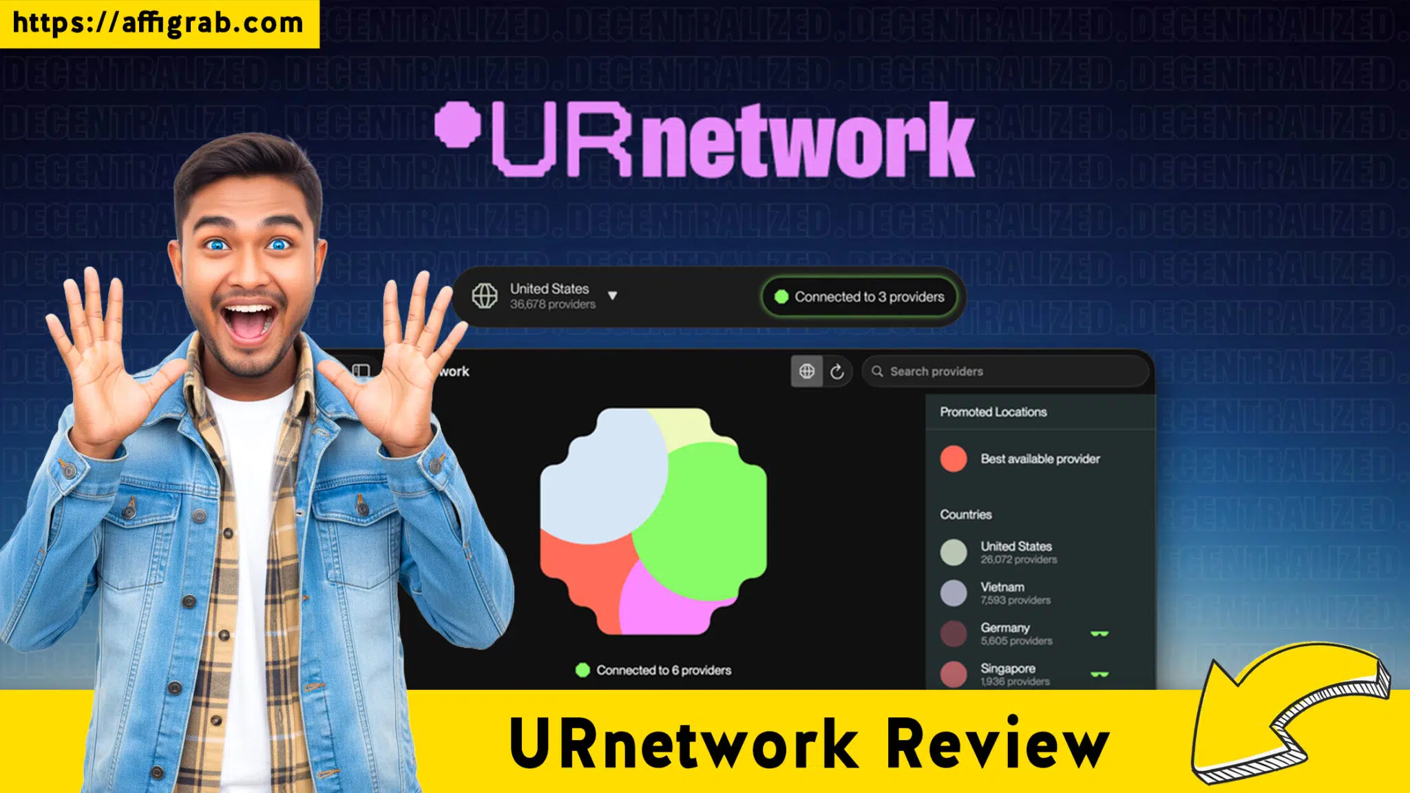 URnetwork Review