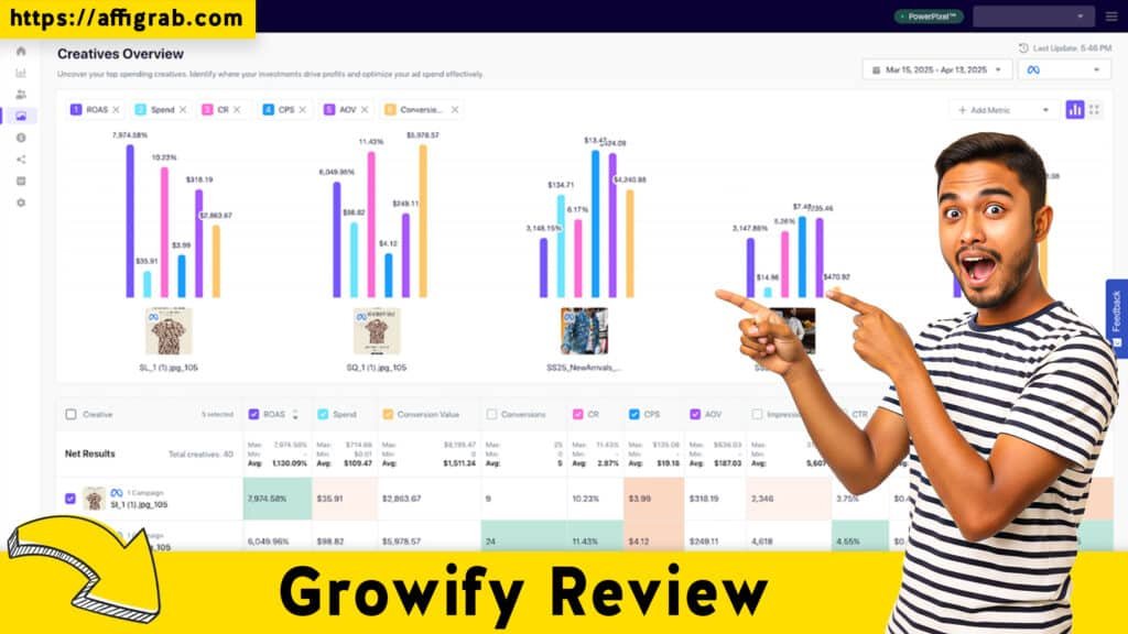 Growify Review